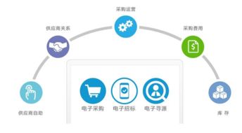 8Manage 專注大宗商品采購，構(gòu)筑企業(yè)采購信息化基石